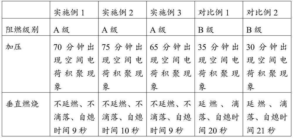 PVC (polyvinyl chloride) material for cable shells and preparation method of PVC material