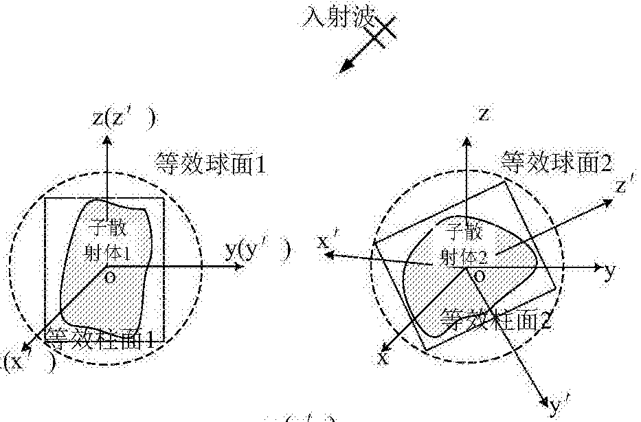 Multi-rotation equivalent simulation method for complex multi-target electromagnetic scattering