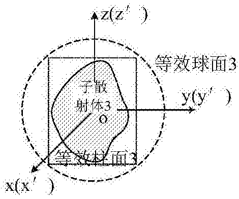 Multi-rotation equivalent simulation method for complex multi-target electromagnetic scattering