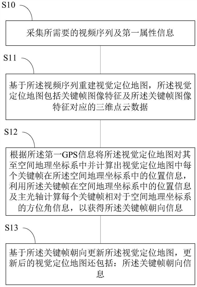 Map generation method, positioning method and system, and computer readable storage medium