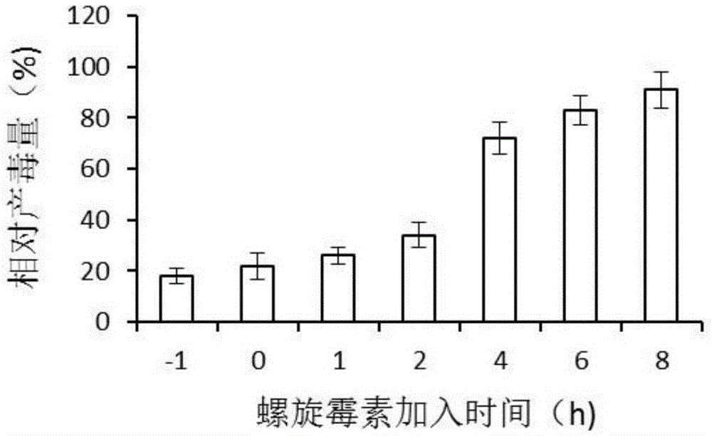 Application of macrolide antibiotics or medical salt thereof to preparation of medicine for resisting to hand-foot-and-mouth disease