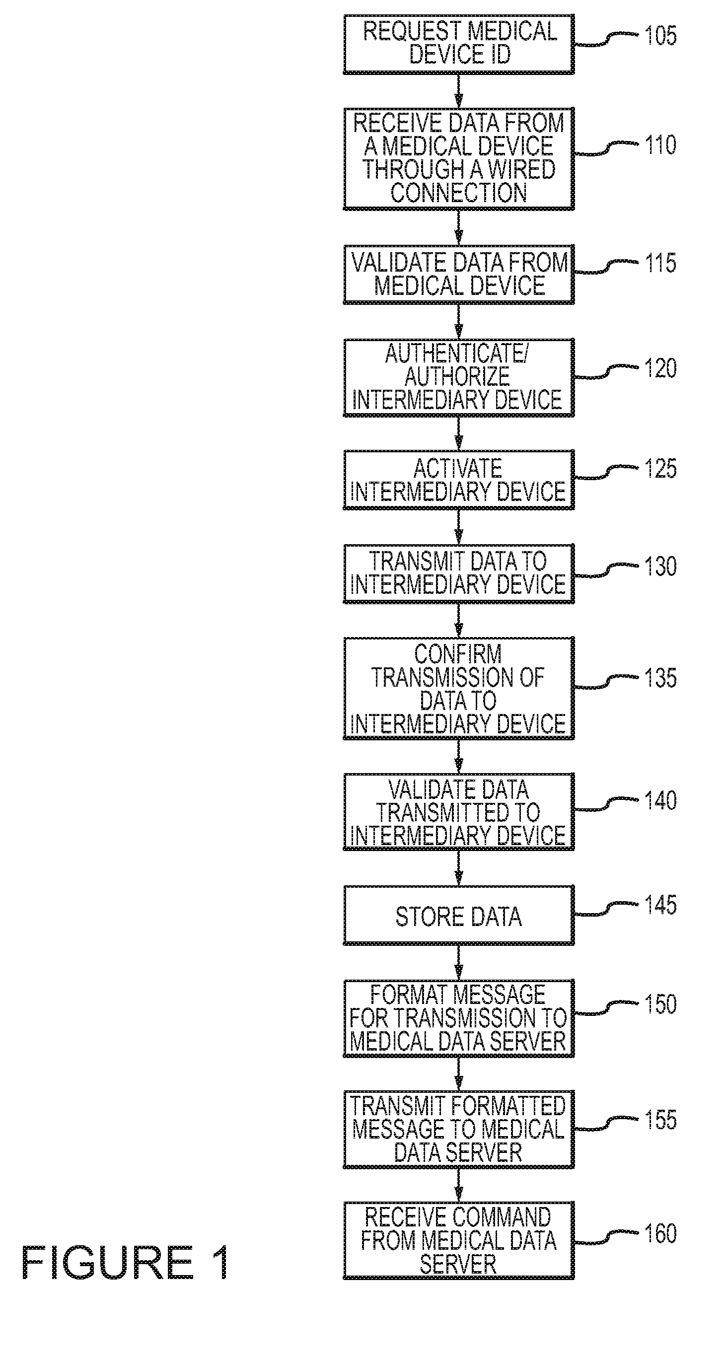 Systems and methods for medical data interchange using mobile computing devices