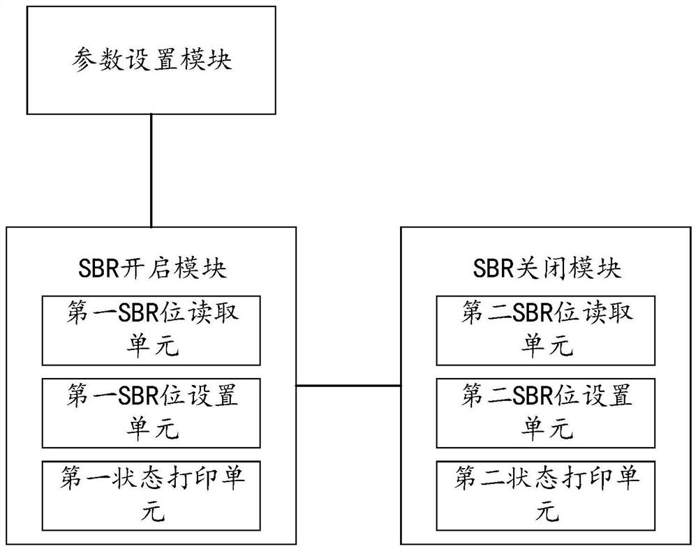 A method and system for sbr test instead of xdp