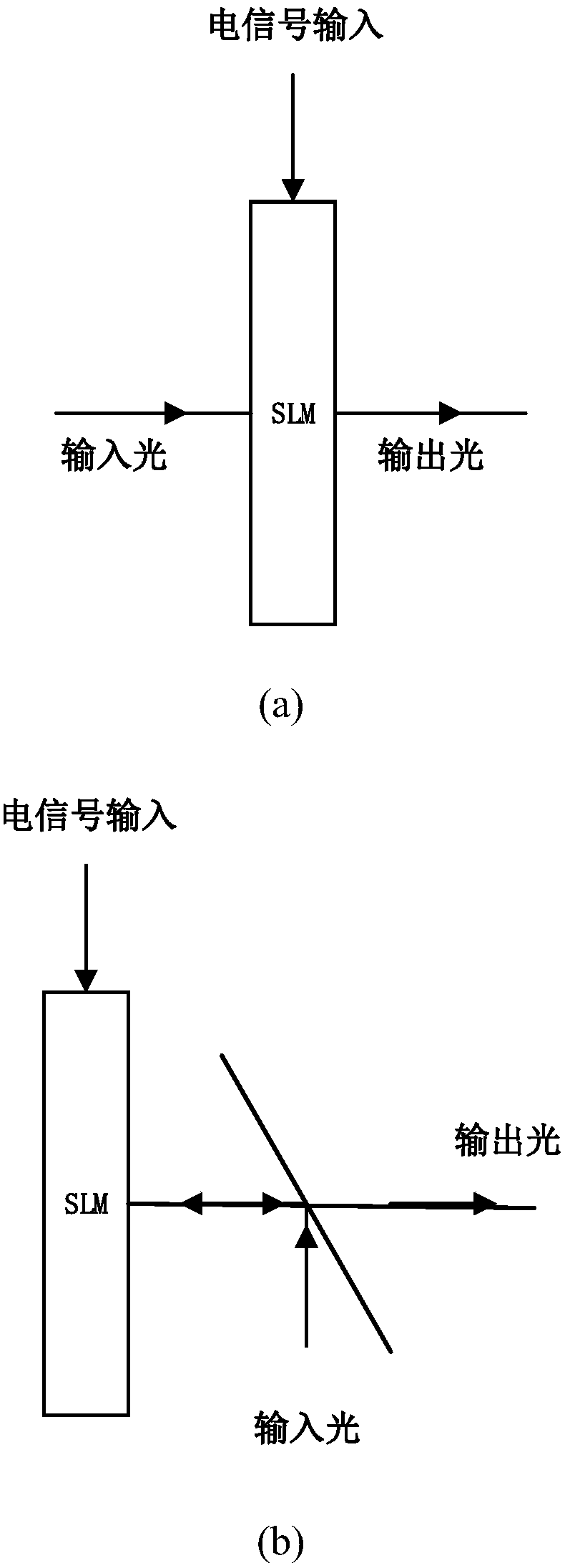 Amplitude modulation method and device of pure phase-type spatial light modulator