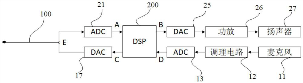 Entrance guard double-end talkback method and system based on single-line transmission