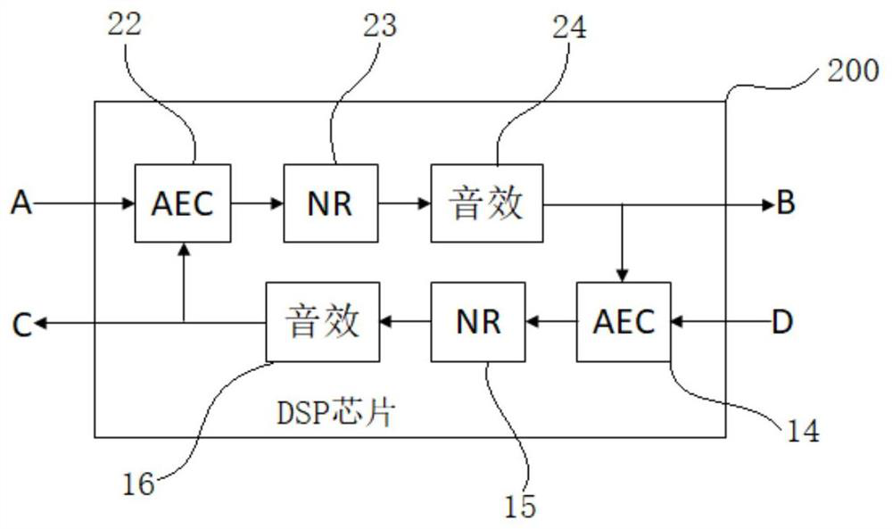 Entrance guard double-end talkback method and system based on single-line transmission