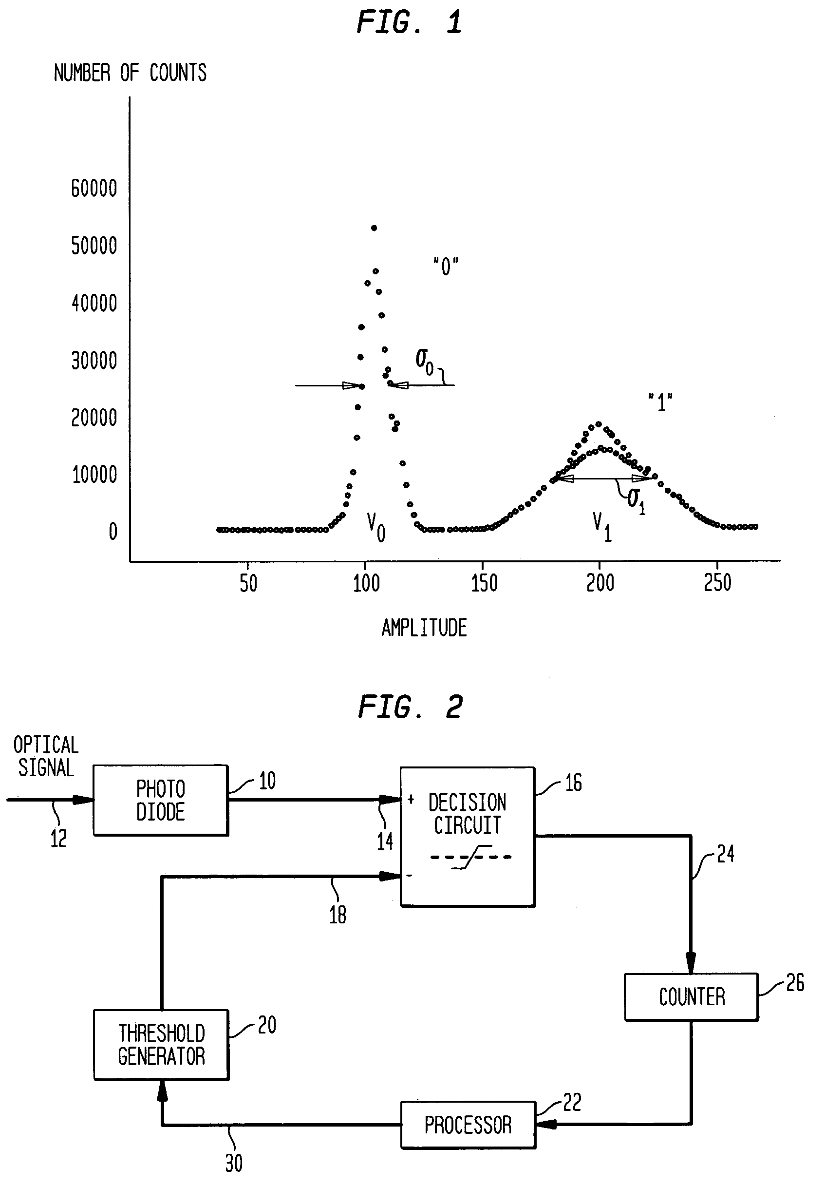 Method and apparatus for optical signal and noise analysis using pulse amplitude histogram