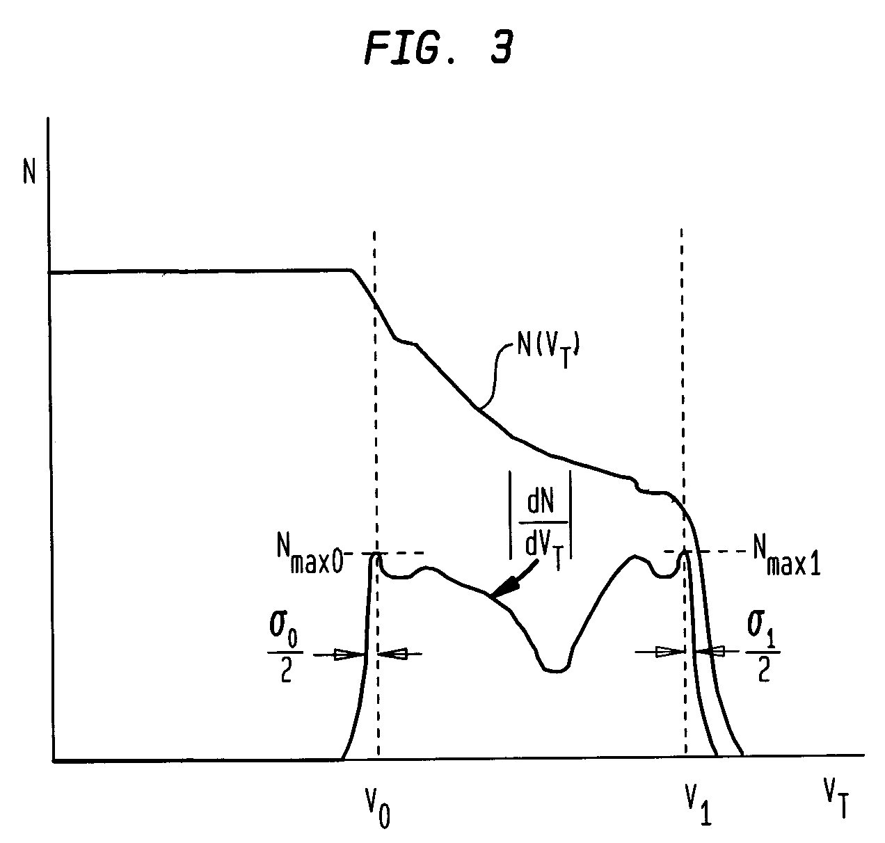 Method and apparatus for optical signal and noise analysis using pulse amplitude histogram