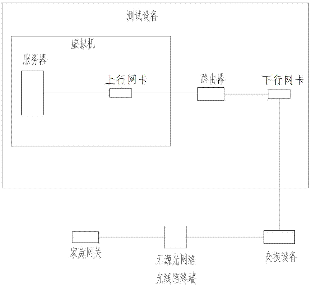 a test system