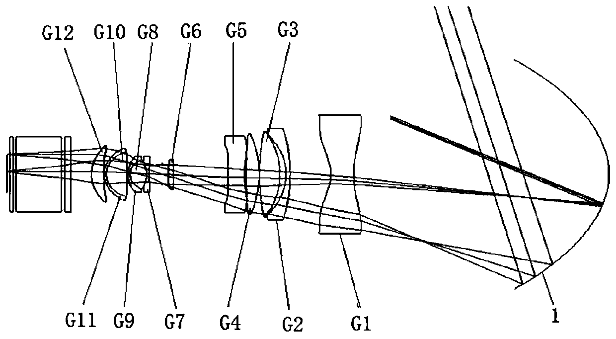 Optical lens for projection
