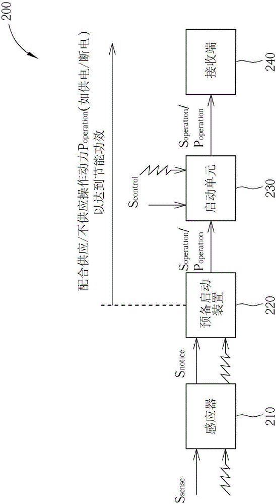 Control system and method threrof