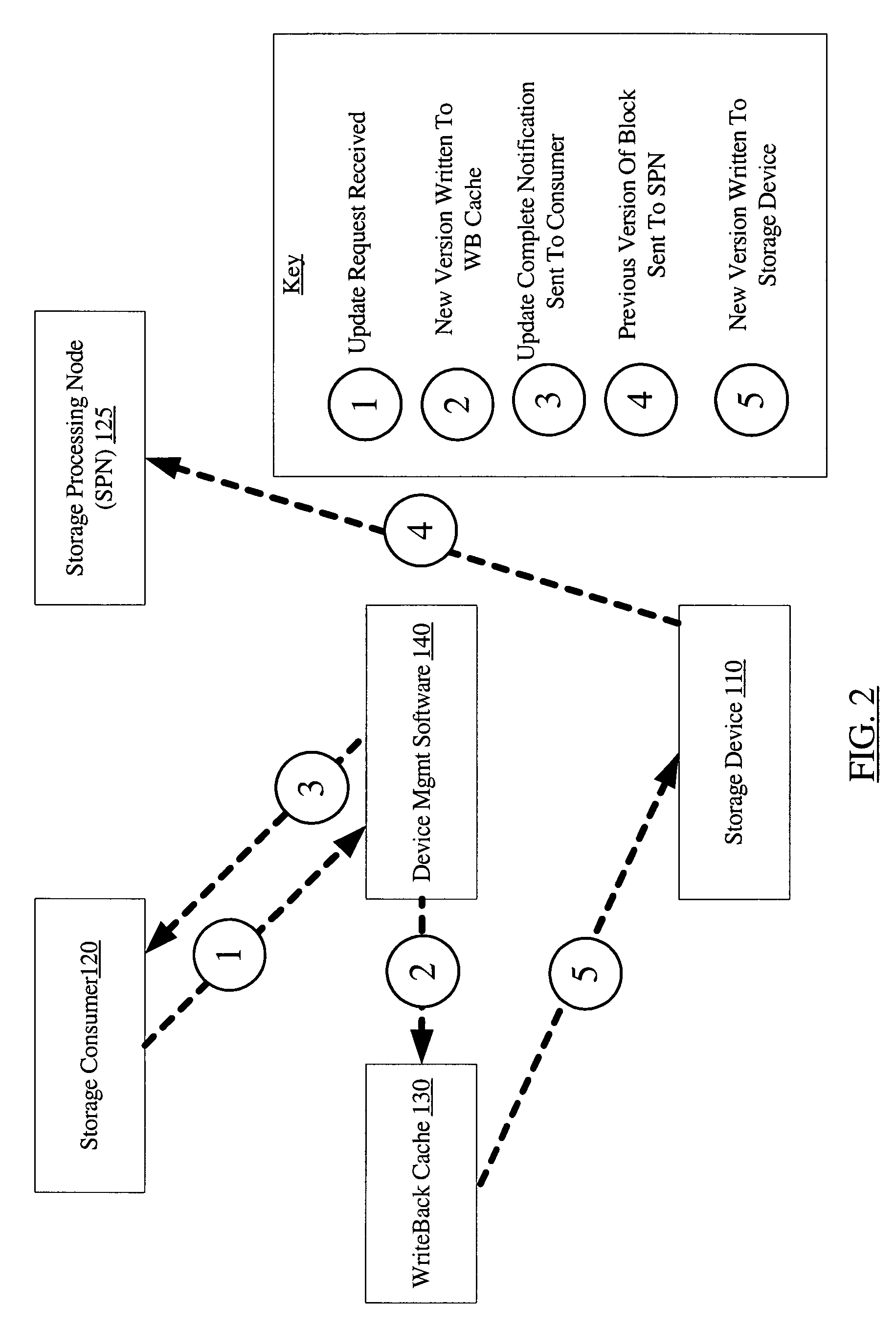 System and method for asynchronous reads of old data blocks updated through a write-back cache