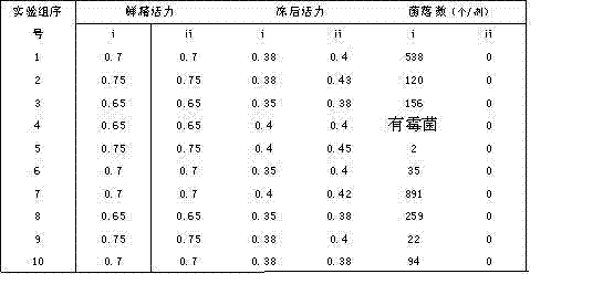 Diluent for frozen cattle semens and preparation method of diluent