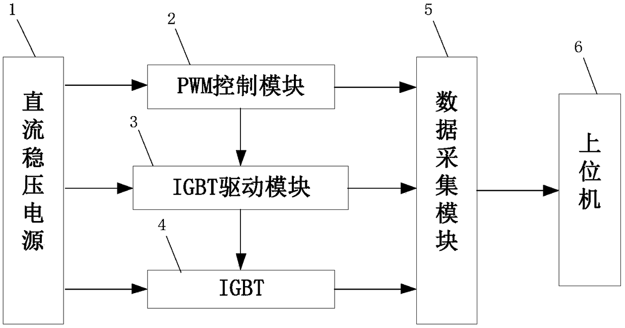 A kind of igbt fault monitoring device and method