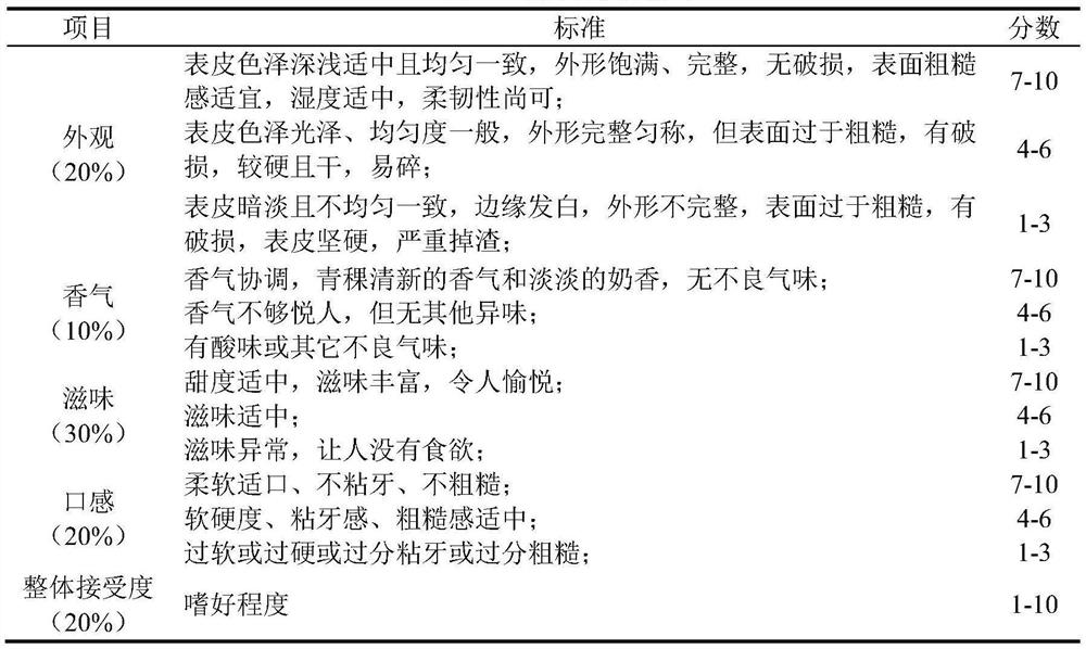 Steamed tsamba cake and preparation method thereof