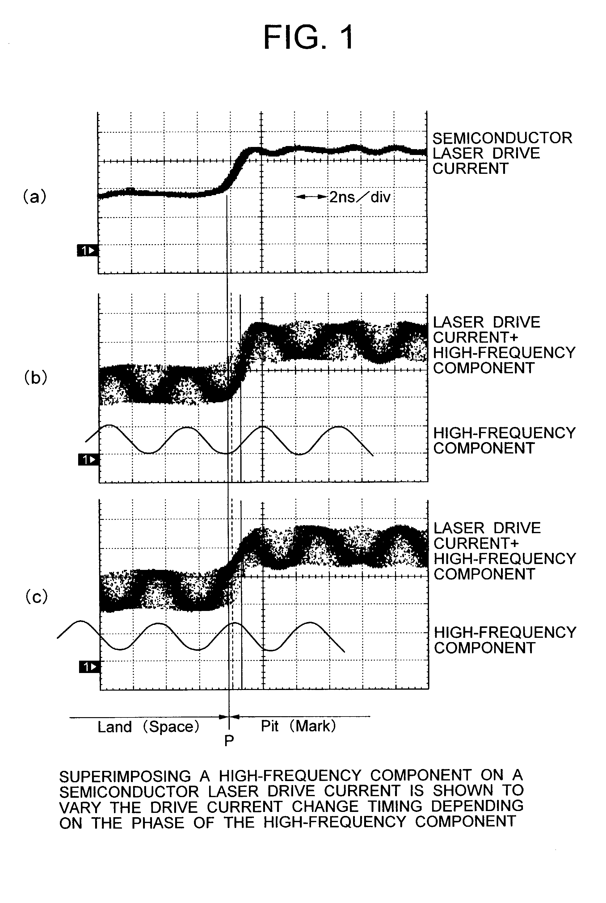 High-frequency superimposing method and optical disk apparatus using it