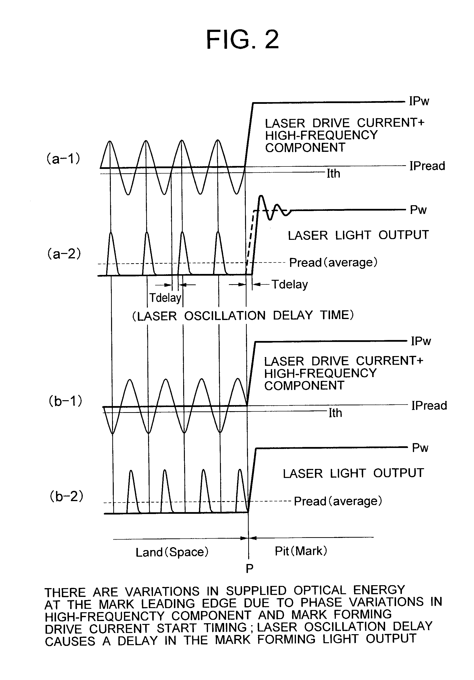 High-frequency superimposing method and optical disk apparatus using it
