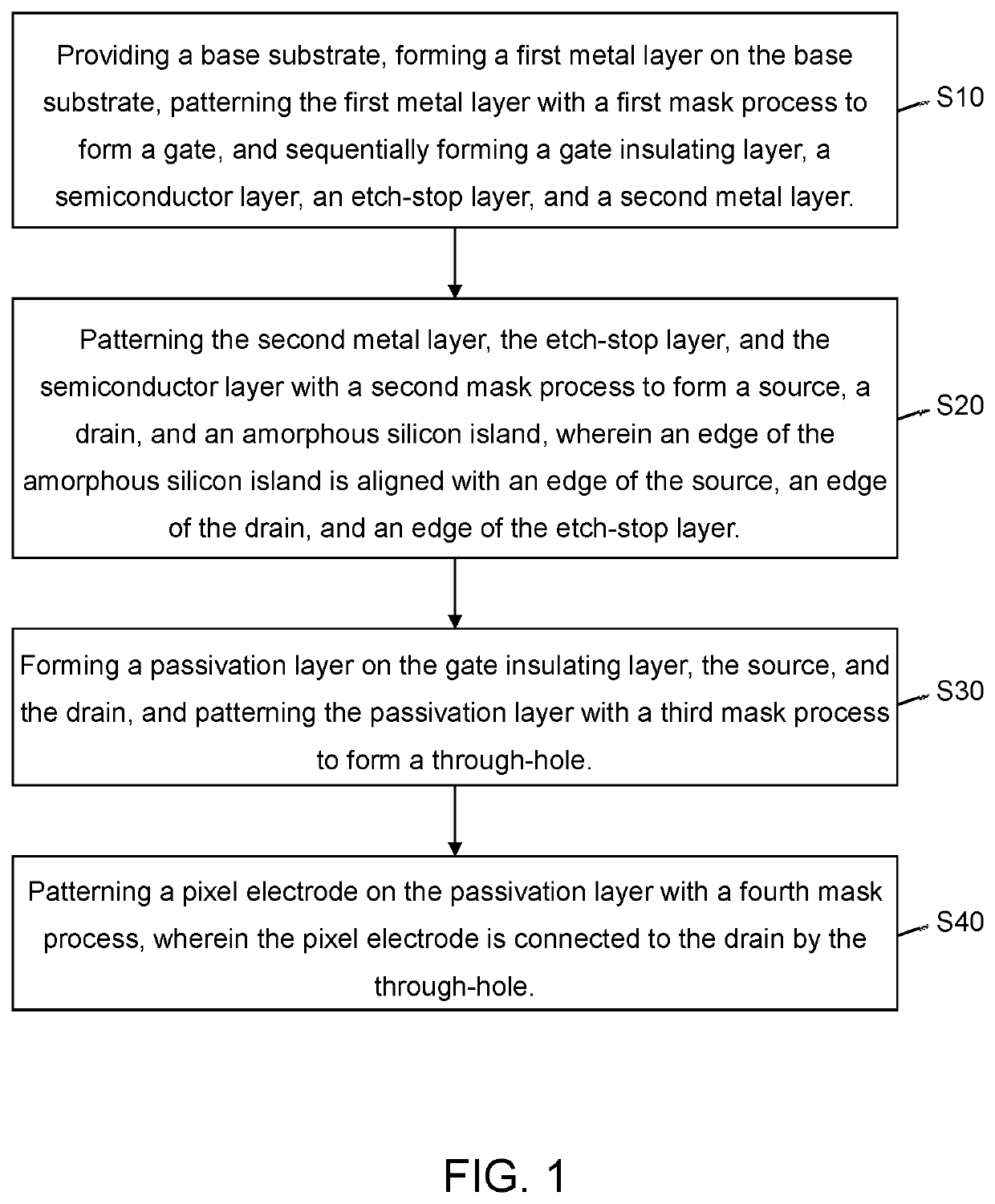 TFT array substrate and manufacturing method thereof