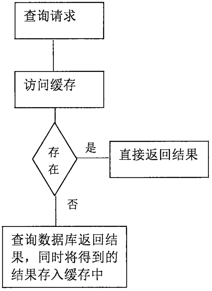 A kind of orm design method and device