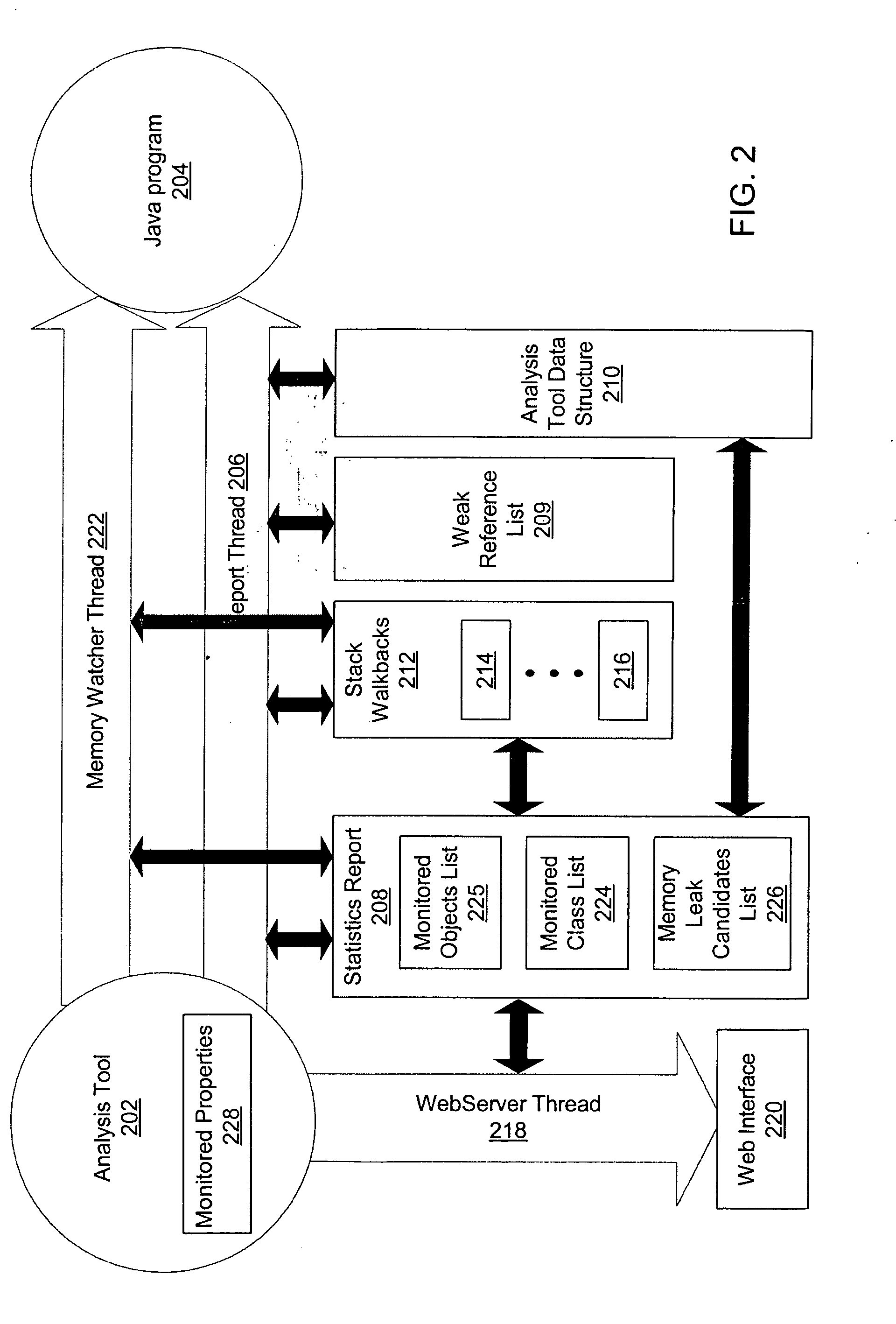 Method, system and article for detecting critical memory leaks causing out-of-memory errors in Java software