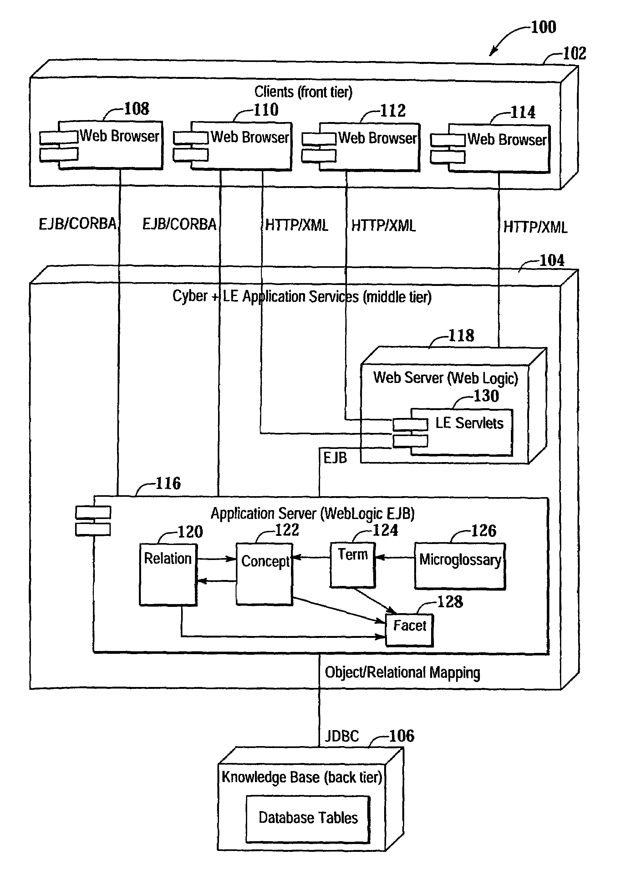 Method and system for interfacing with a multi-level data structure