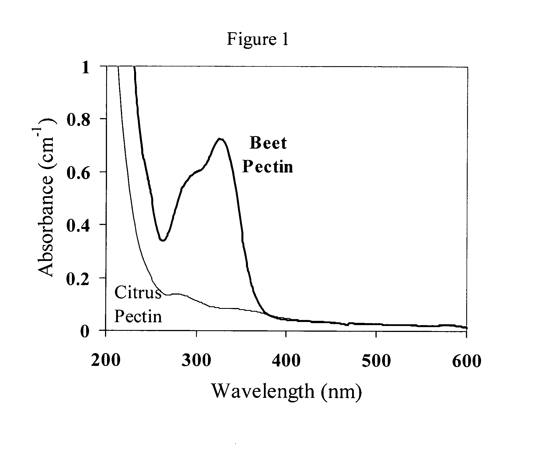 Cross-Linked Biopolymers, Related Compounds and Methods of Use