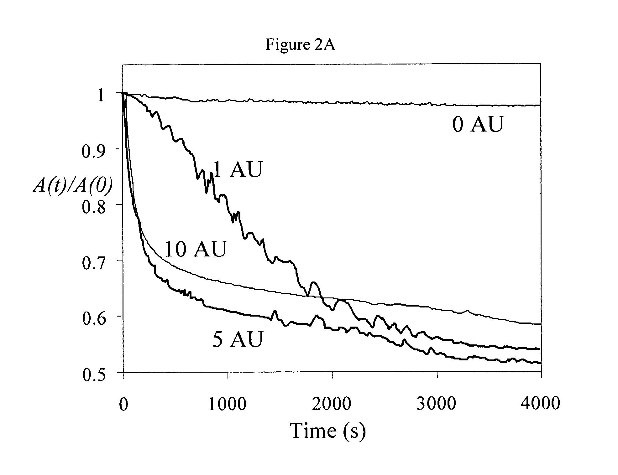 Cross-Linked Biopolymers, Related Compounds and Methods of Use
