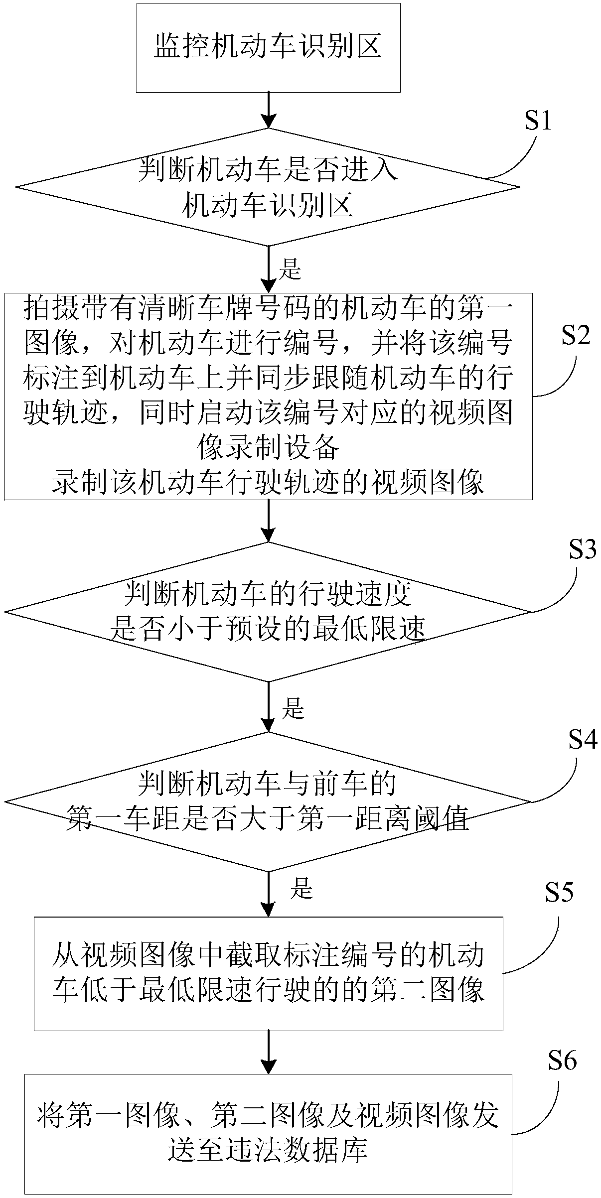 method-and-apparatus-for-recording-illegal-low-speed-driving-behavior