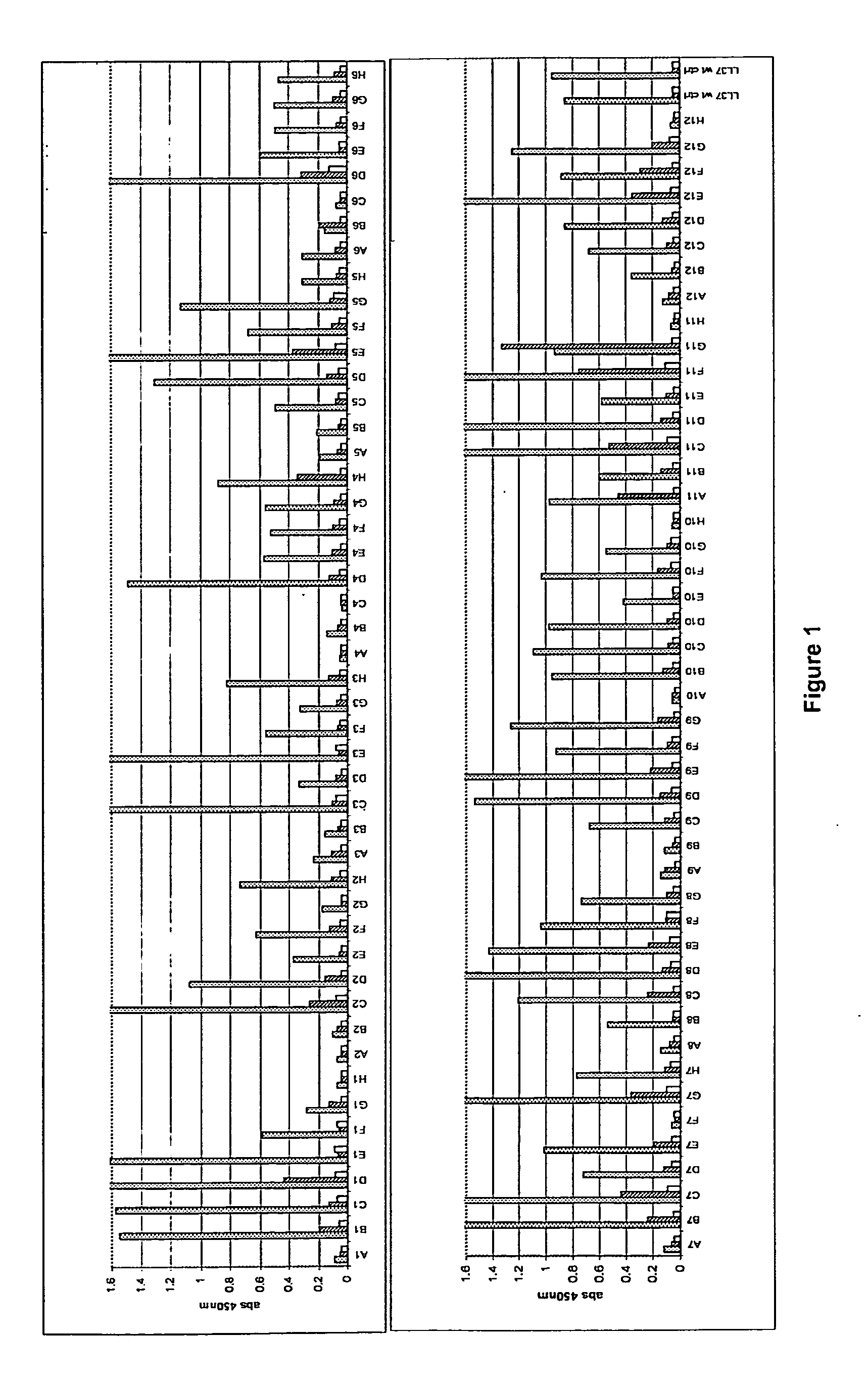 Antimicrobial peptides