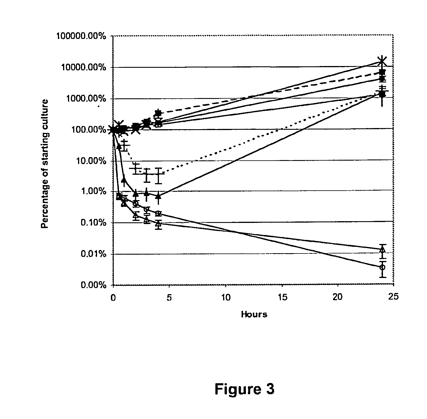 Antimicrobial peptides