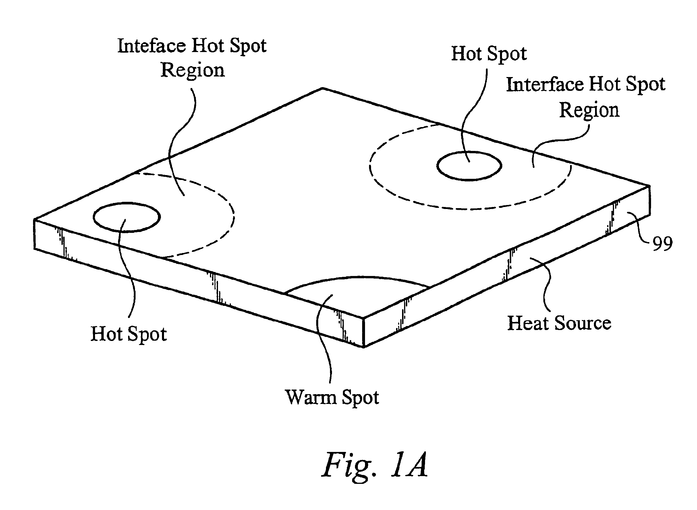 Method and apparatus for achieving temperature uniformity and hot spot cooling in a heat producing device