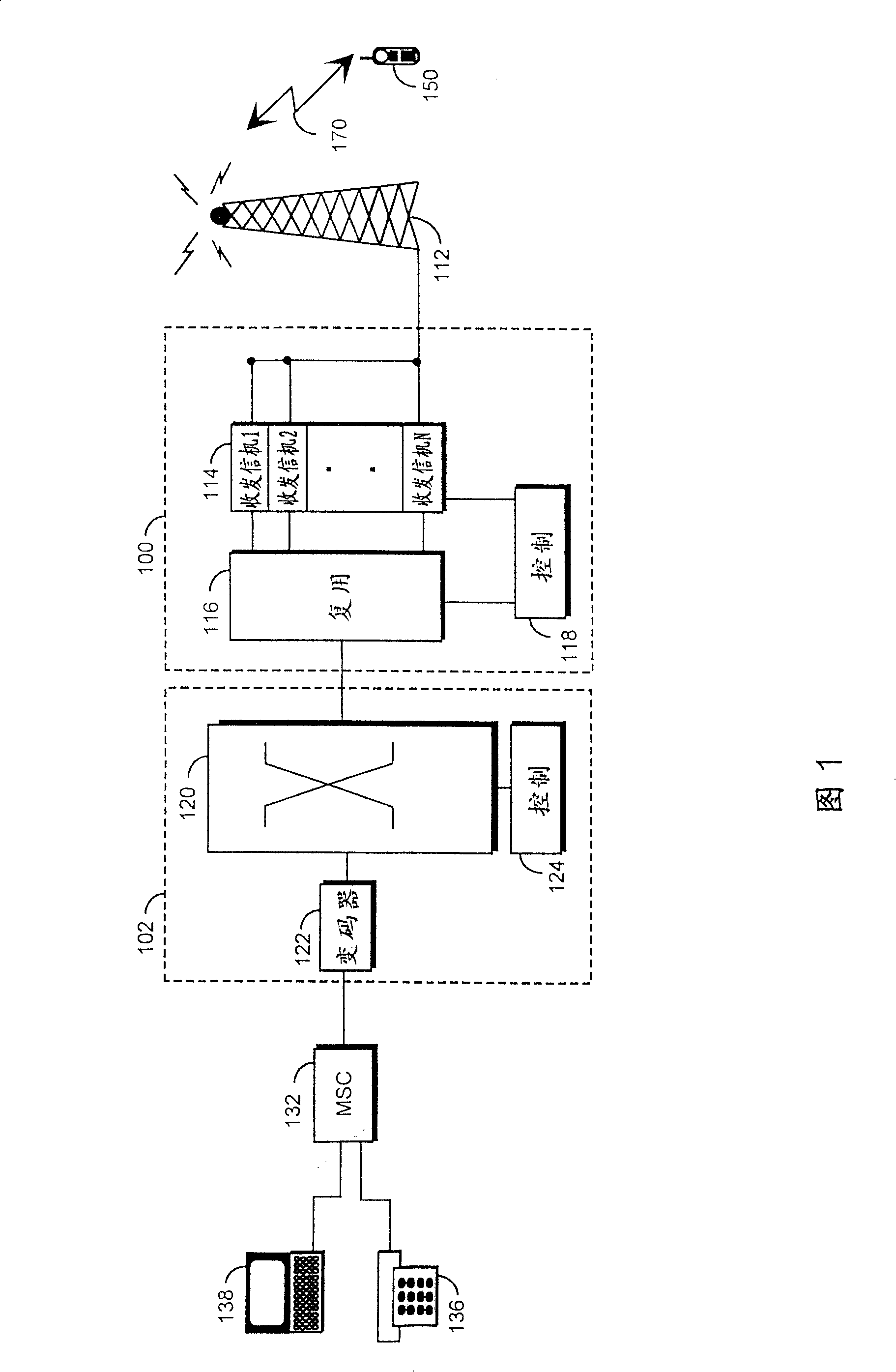 Method of physical radio channel power control