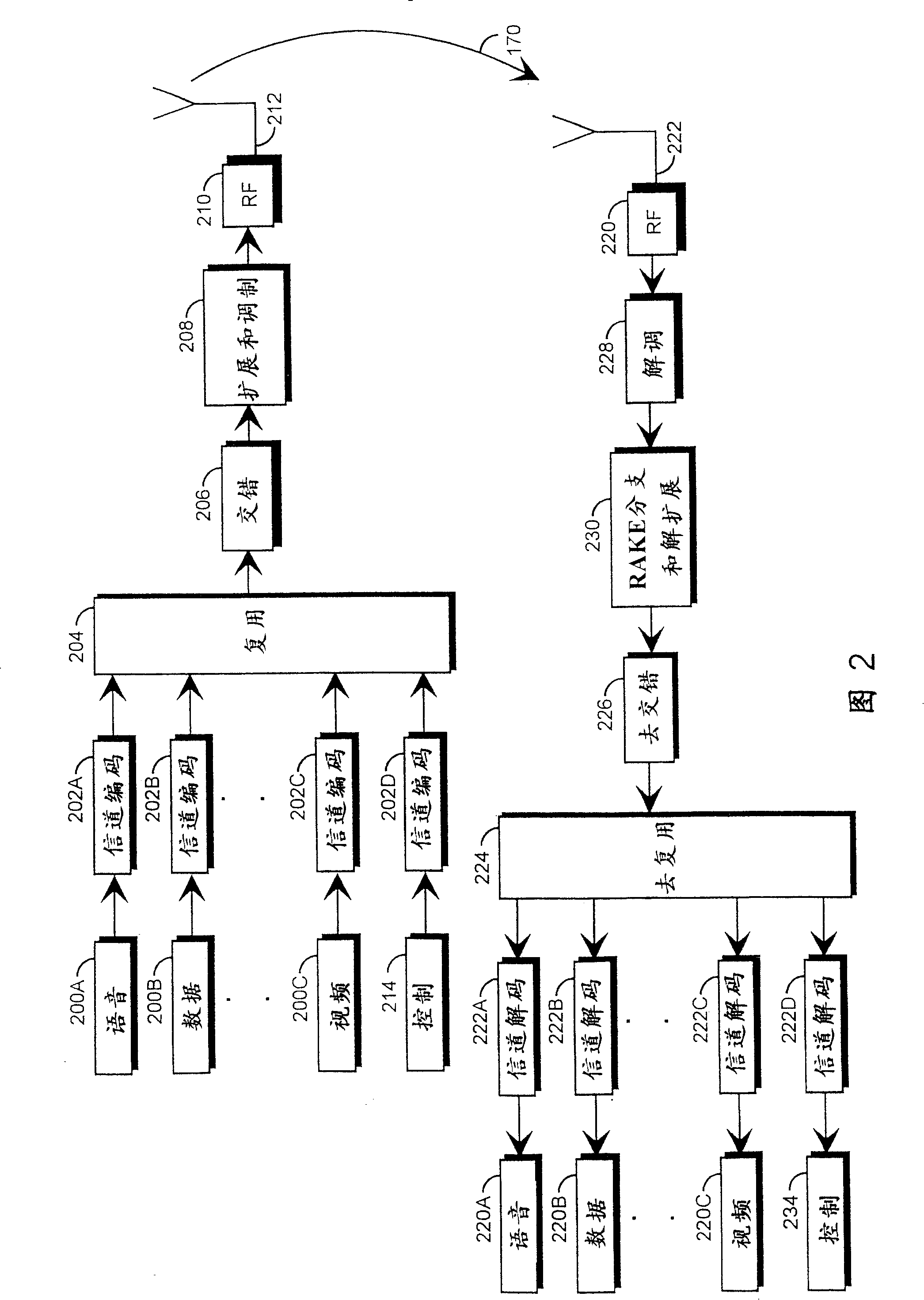 Method of physical radio channel power control