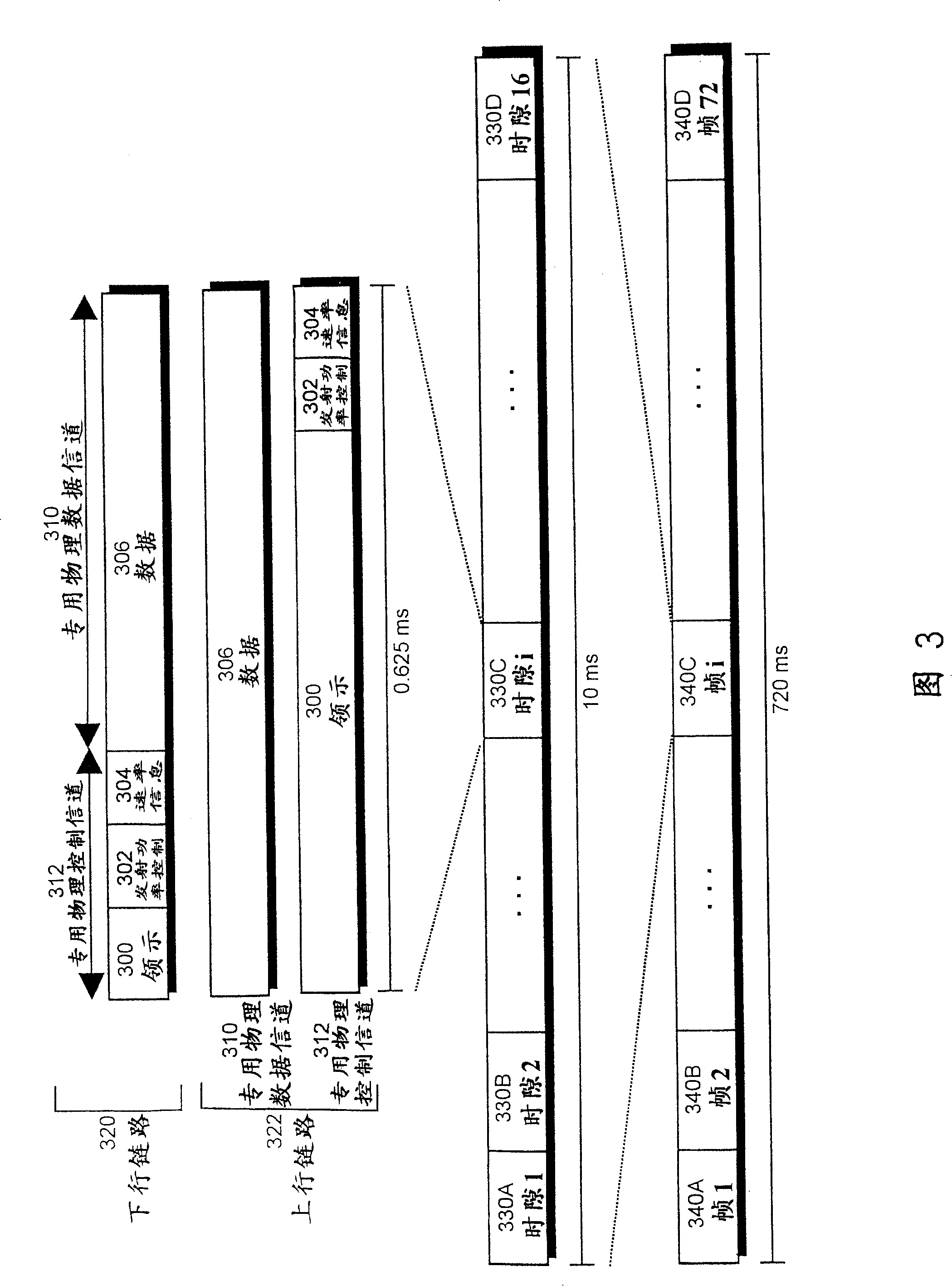 Method of physical radio channel power control