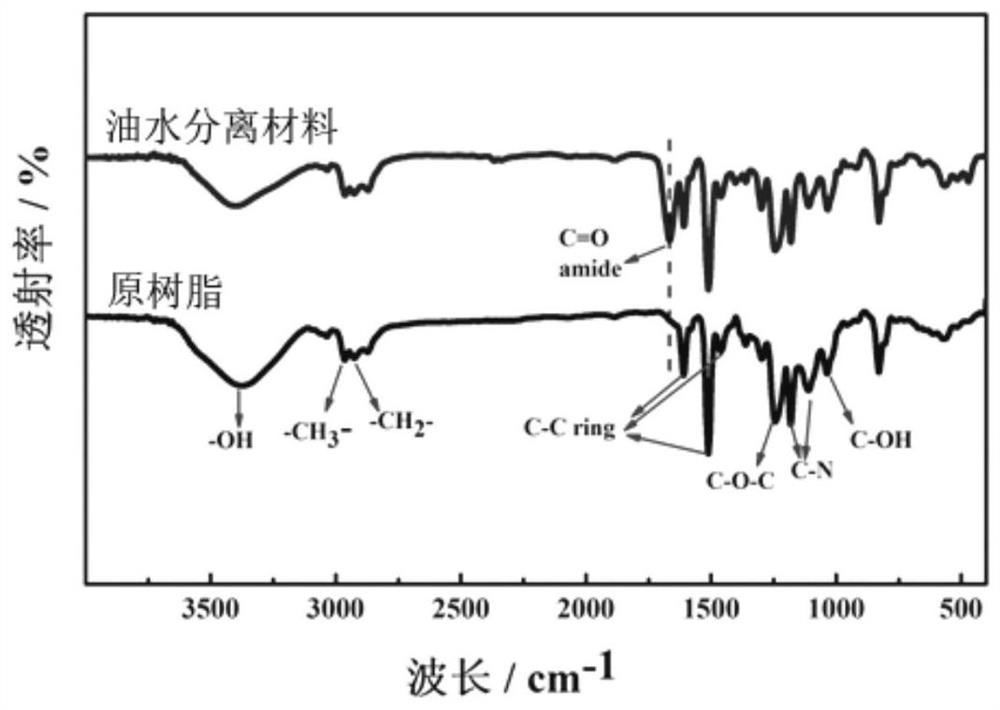 A Method for Recycling Waste Thermosetting Resin Using Microwave