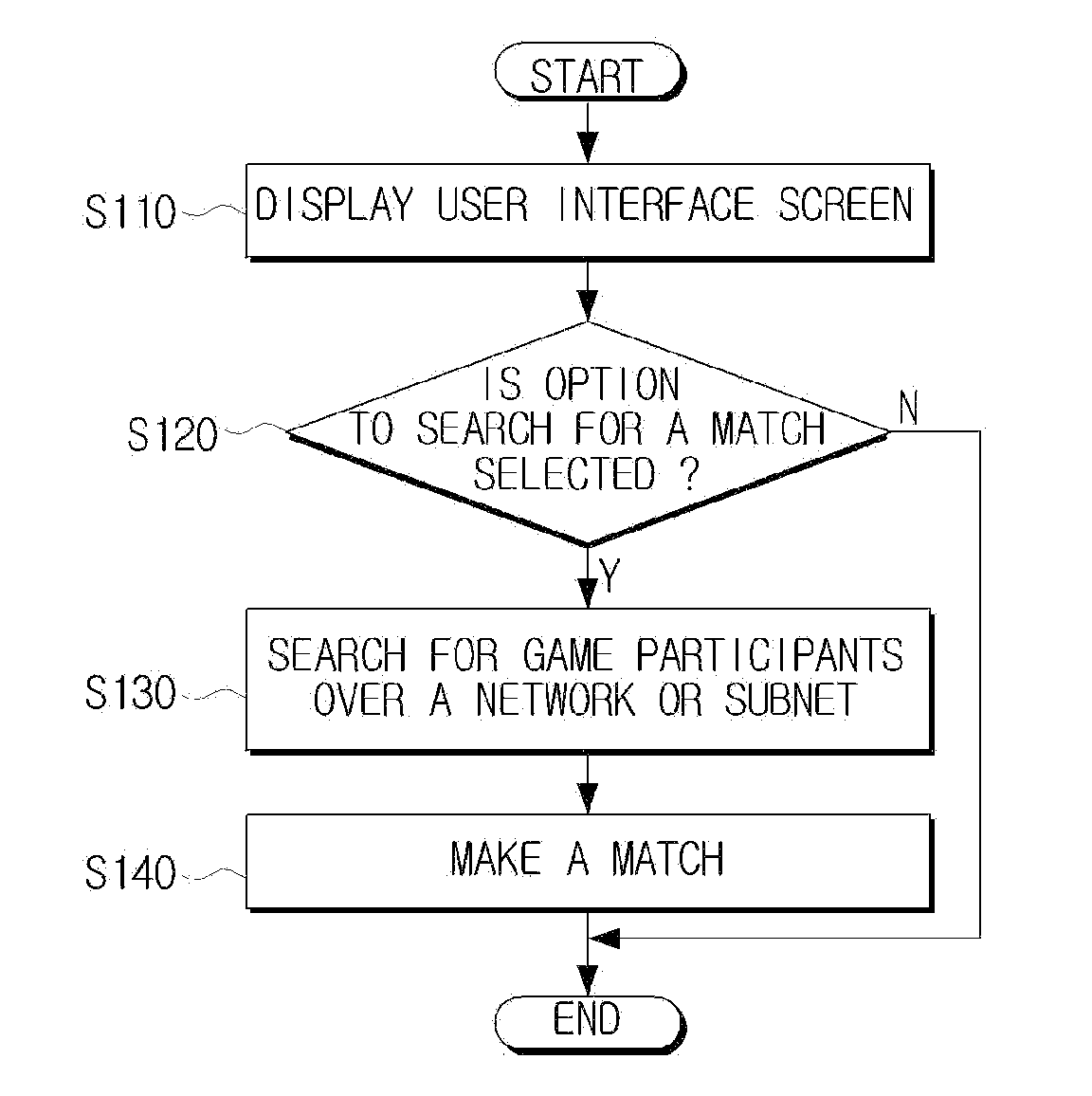 Method of matching game users, and electronic device using the same
