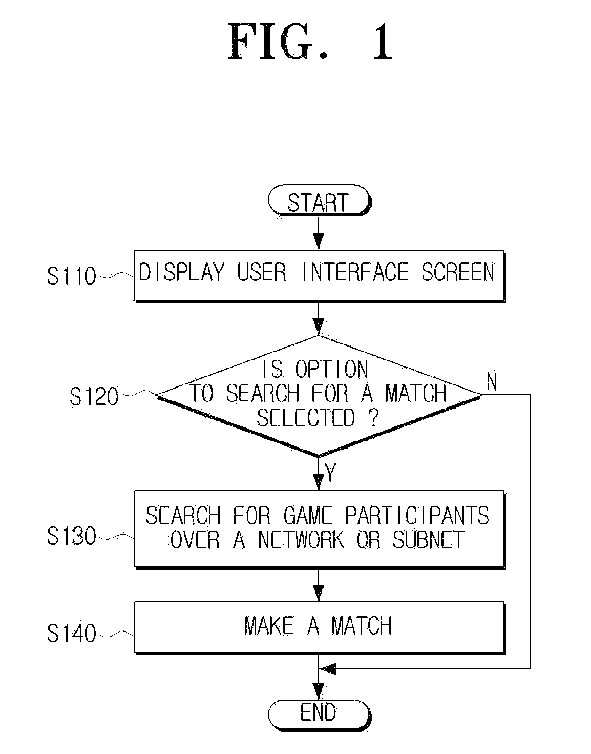 Method of matching game users, and electronic device using the same