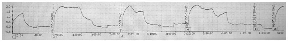 A kind of amide arylpiperazine derivative and its preparation method and application