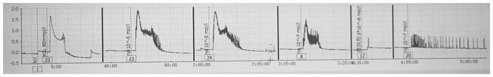 A kind of amide arylpiperazine derivative and its preparation method and application