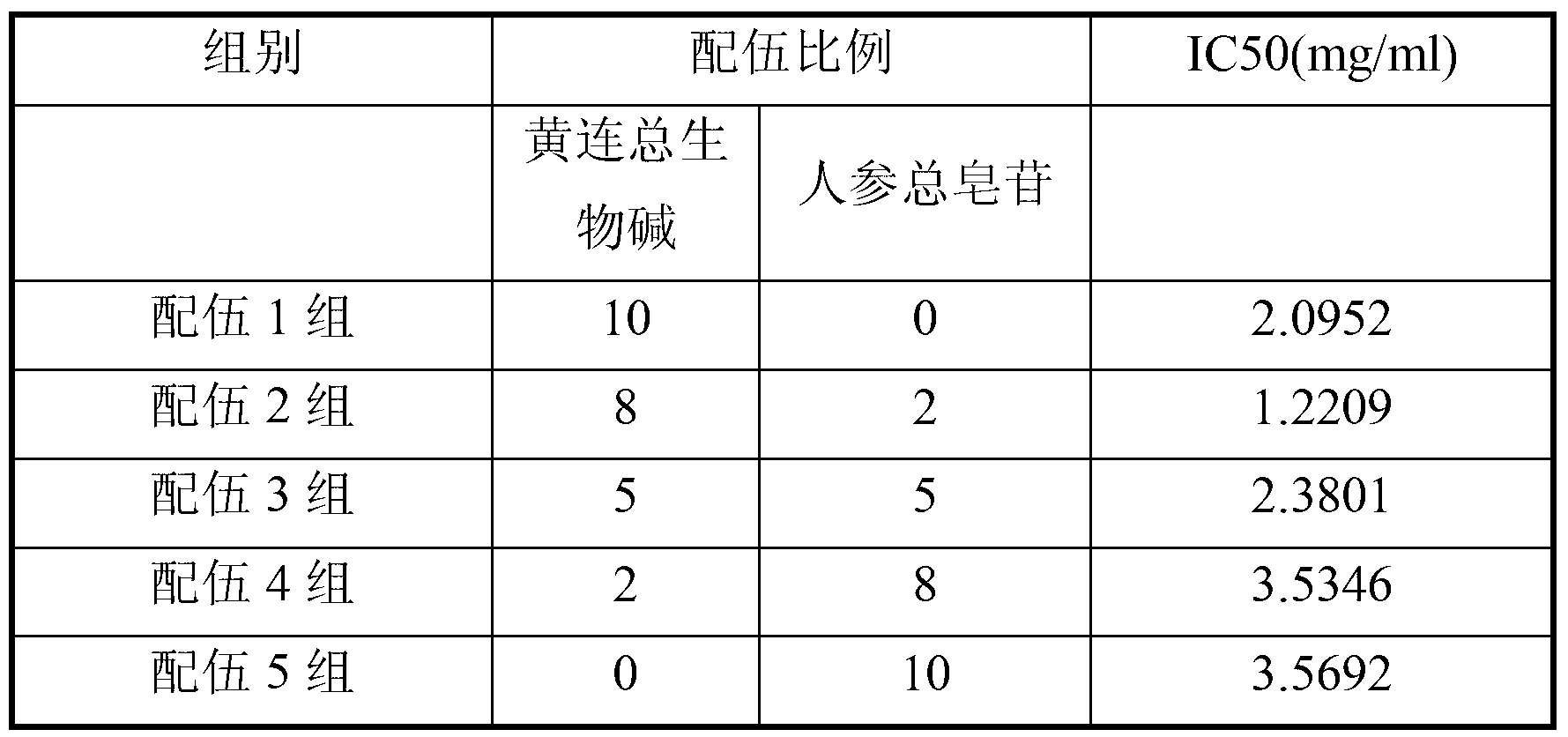 Chinese medicine composition for treating diabetes mellitus