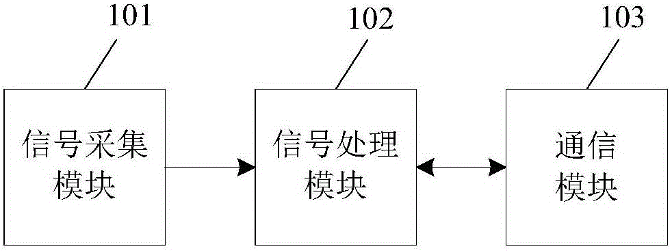 Electric appliance type determination method for students' dormitory