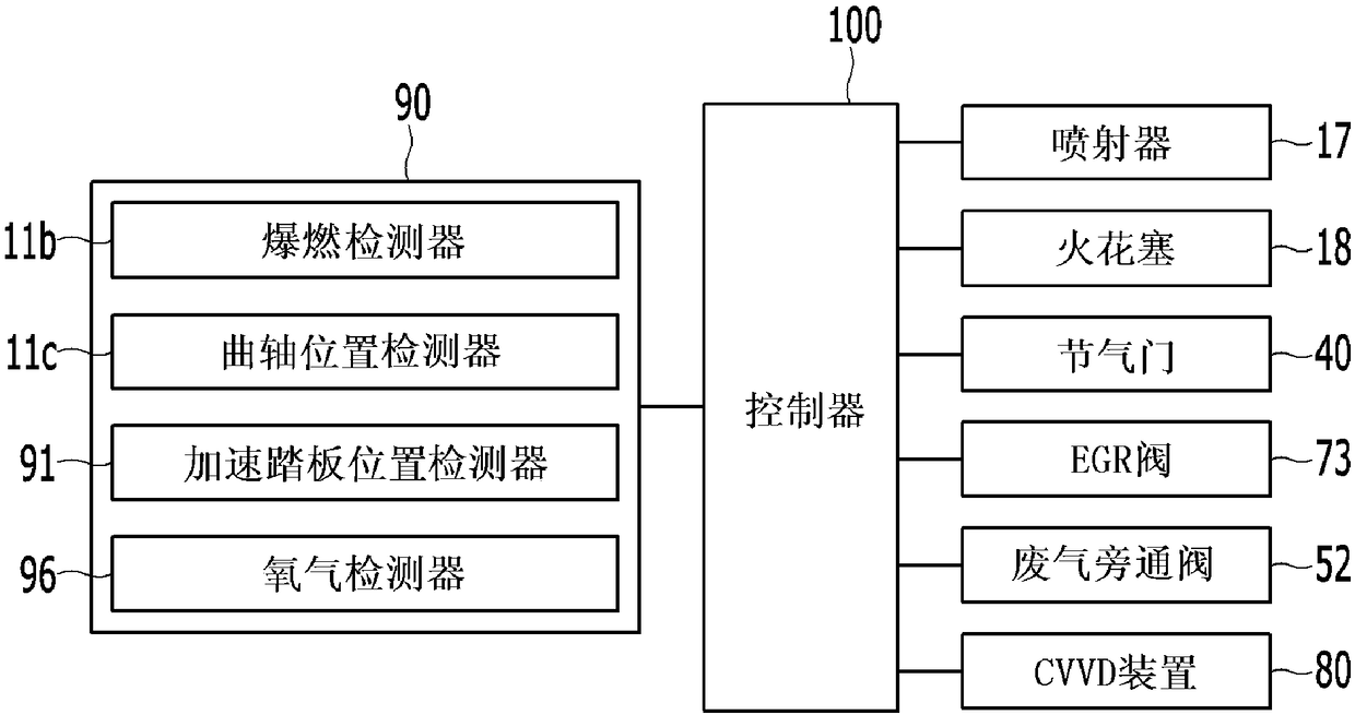 Method and apparatus for controlling engine system