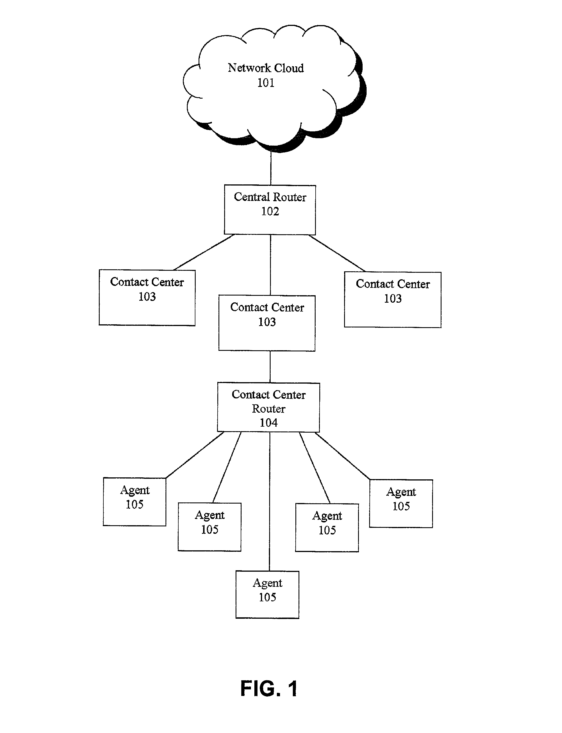 Agent satisfaction data for call routing based on pattern matching algorithm