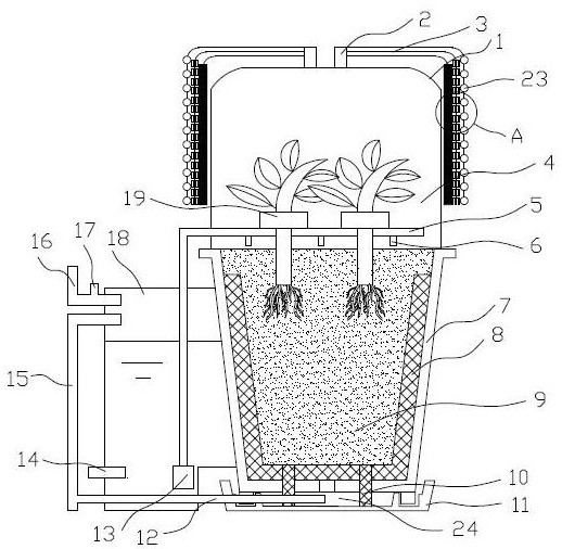 Multifunctional Plant Planting Equipment