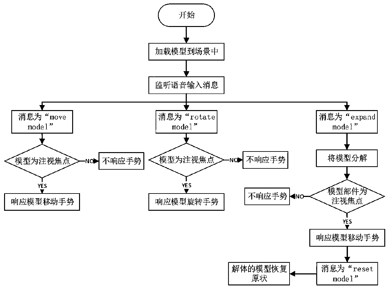 Man-machine interaction method for intelligent operation and inspection auxiliary system of transformer substation based on mixed reality technology