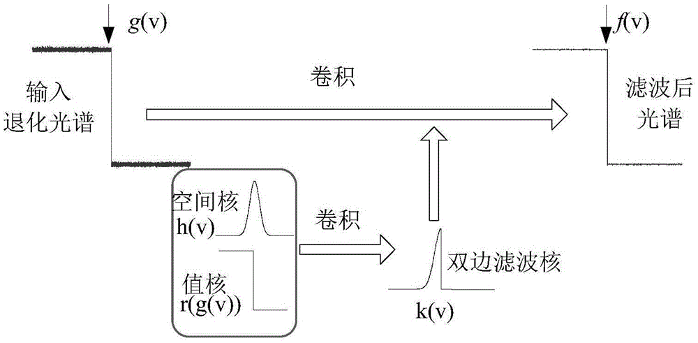 Telemetering spectrum noise suppression method suitable for infrared small target recognition