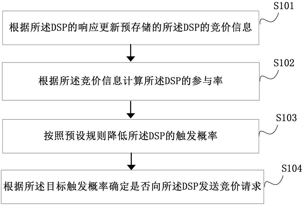 Data processing method and apparatus, and electronic device