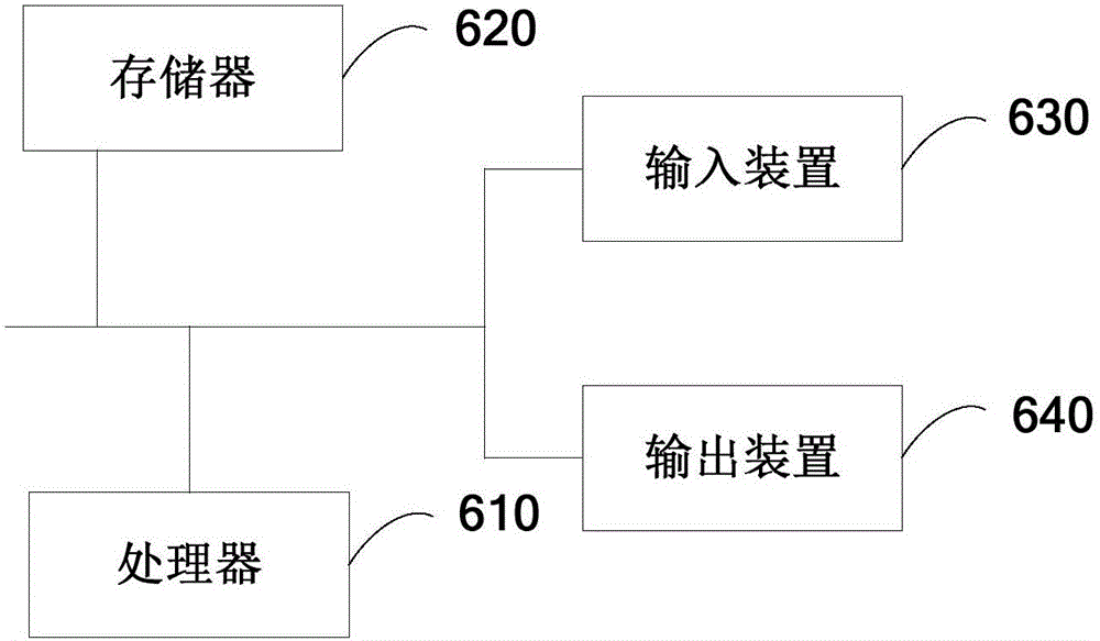 Data processing method and apparatus, and electronic device