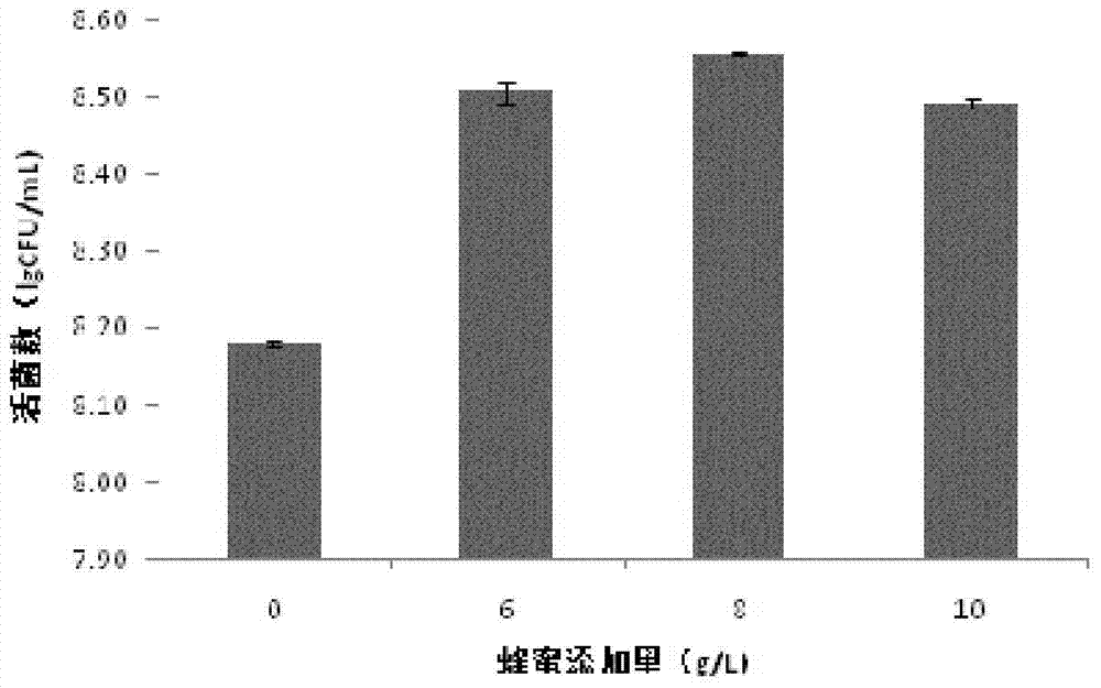 Staphylococcus simulans L-RG18 fermentation medium for use and high density culture method