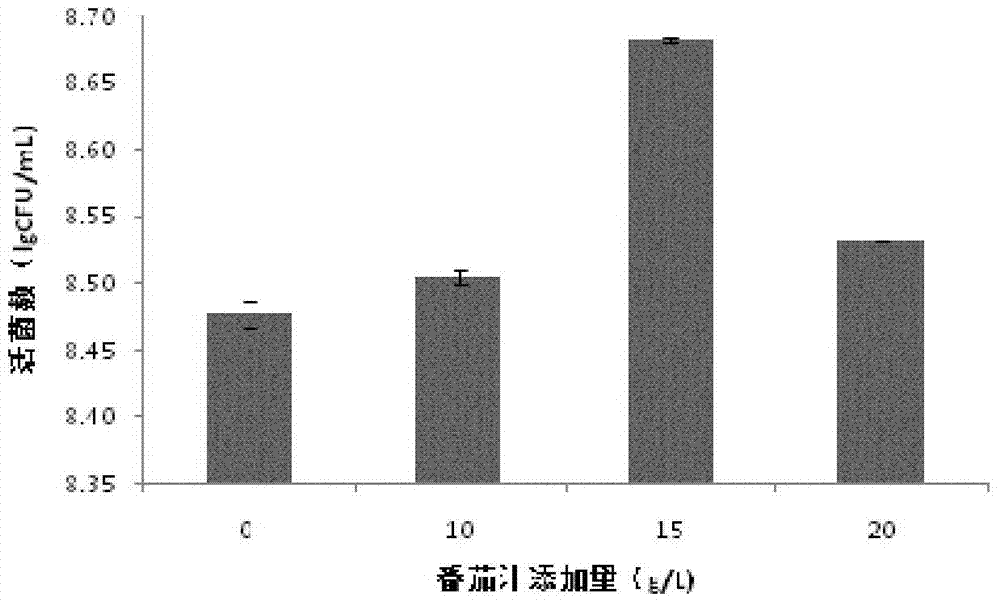 Staphylococcus simulans L-RG18 fermentation medium for use and high density culture method